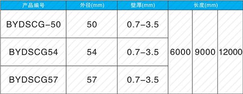 汨罗法兰式声测管现货规格尺寸