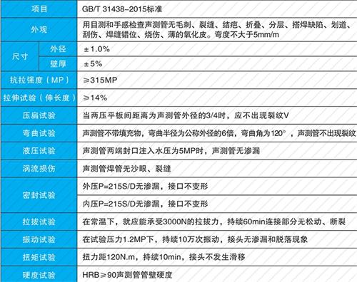 汨罗法兰式声测管现货性能特点